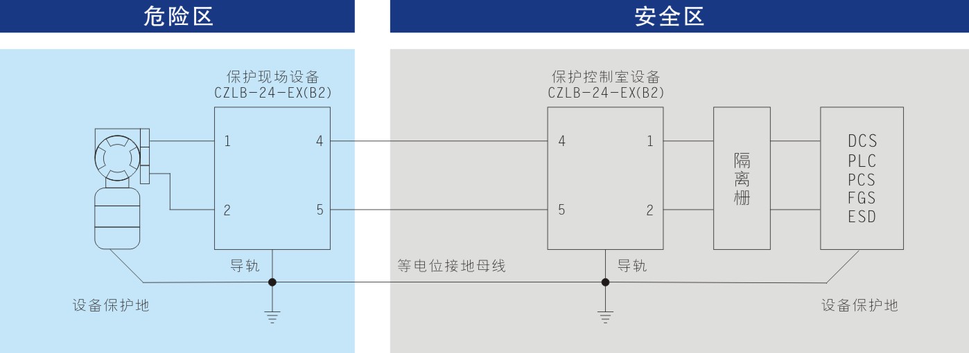 24V电压系统本安型SPD