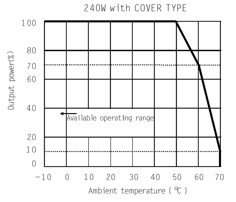 导轨型开关电源240W/12V输出