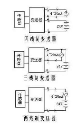 01.jpg 两线制、三线制、四线制变送器区别和原理