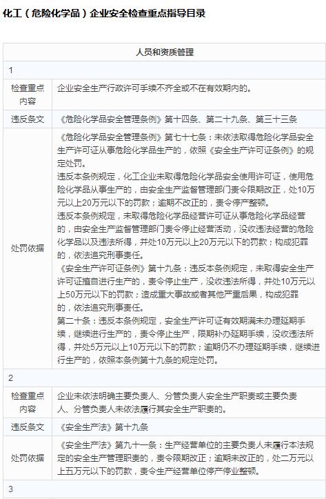 01.jpg 化工(危险化学品)企业安全检查重点指导目录