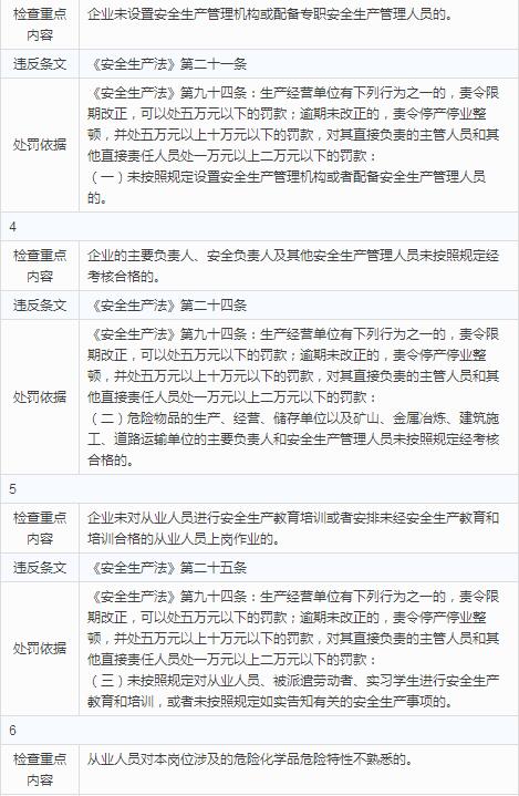 02.jpg 化工(危险化学品)企业安全检查重点指导目录