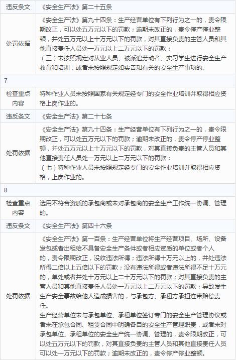 03.jpg 化工(危险化学品)企业安全检查重点指导目录