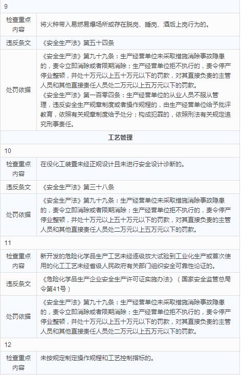 04.jpg 化工(危险化学品)企业安全检查重点指导目录
