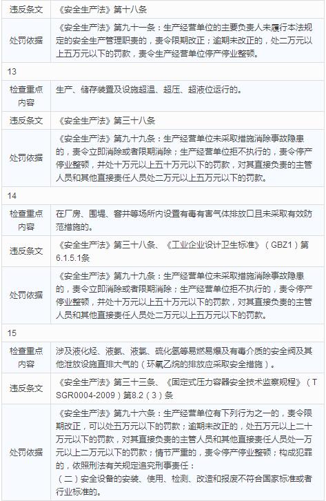 05.jpg 化工(危险化学品)企业安全检查重点指导目录