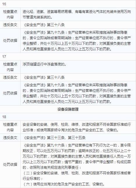 06.jpg 化工(危险化学品)企业安全检查重点指导目录
