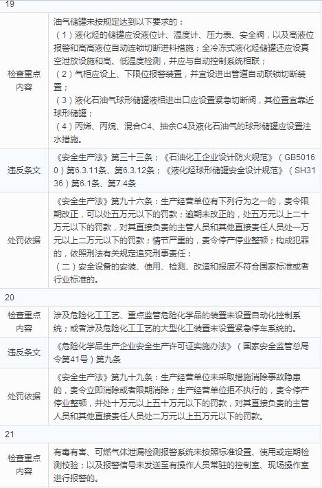 07.jpg 化工(危险化学品)企业安全检查重点指导目录