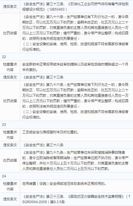 08.jpg 化工(危险化学品)企业安全检查重点指导目录