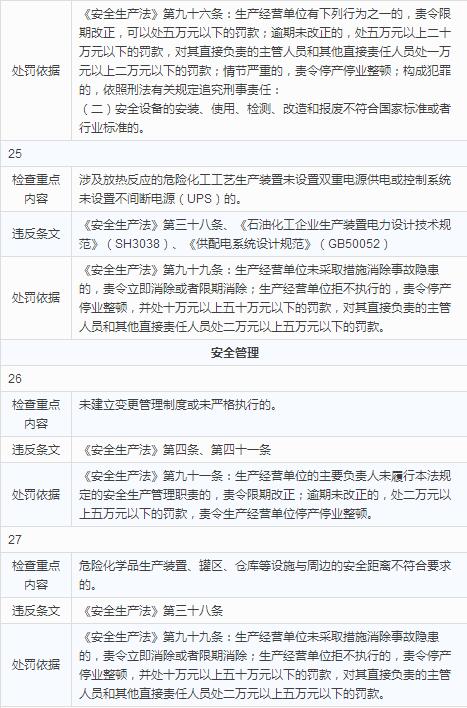 09.jpg 化工(危险化学品)企业安全检查重点指导目录