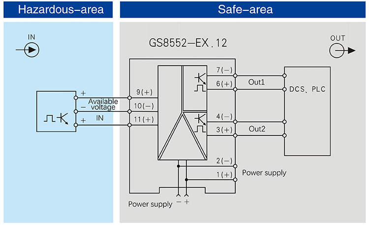 Frequency input,Isolated Barrier(1 channel)