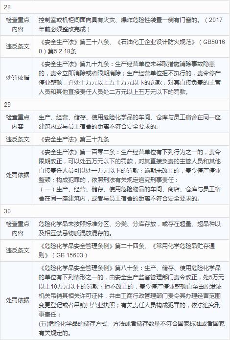 10.jpg 化工(危险化学品)企业安全检查重点指导目录