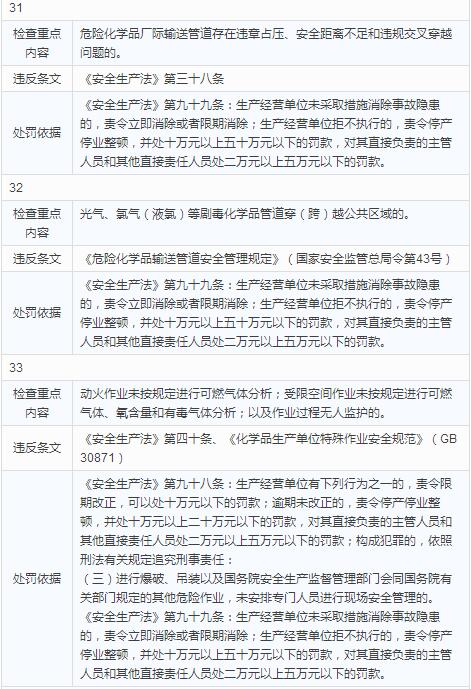 11.jpg 化工(危险化学品)企业安全检查重点指导目录