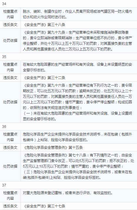 12.jpg 化工(危险化学品)企业安全检查重点指导目录