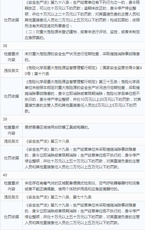 13.jpg 化工(危险化学品)企业安全检查重点指导目录