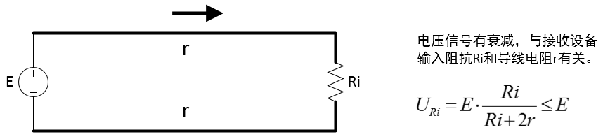 1.png 4-20mA信号究竟能够传输多远
