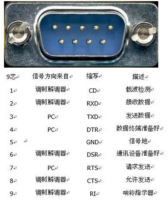 RS232串口通信详解
