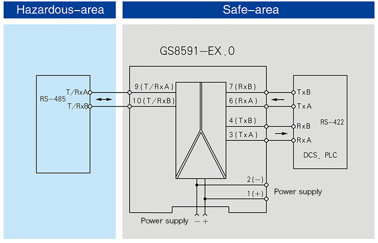 RS-485 half duplex input,RS-485 full duplex output,Isolated Barrier(1 channel)