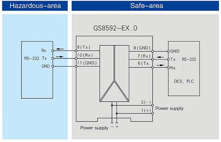 RS-232,Isolated Barrier(1 channel)