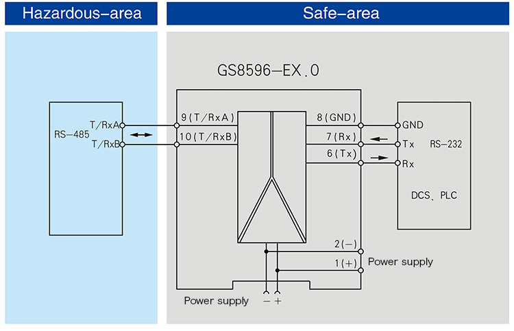 RS-485 half duplex input,RS-232 output,Isolated Barrier(1 channel)