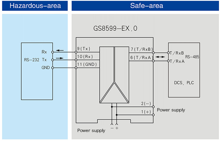 RS-232 input,RS-485 half duplex output,Isolated Barrier(1 channel)