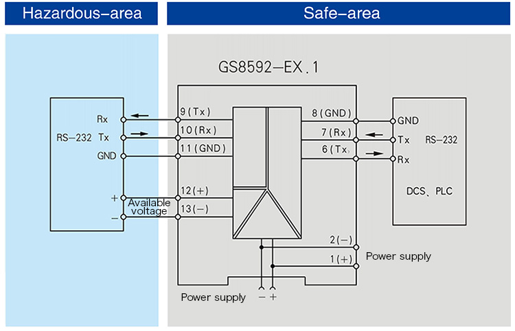 RS-232,Isolated Barrier(1 channel)
