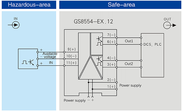 Frequency input,Isolated Barrier(1 channel)