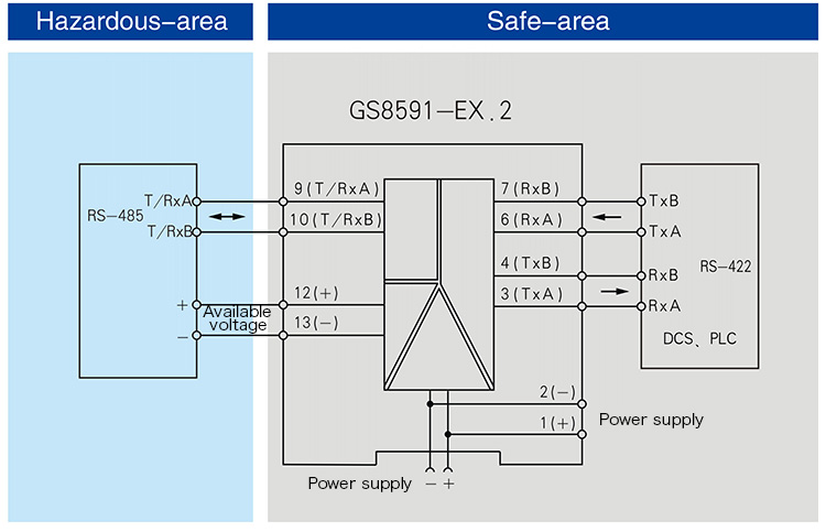 RS-485 half duplex input,RS-485 full duplex output,Isolated Barrier(1 channel)