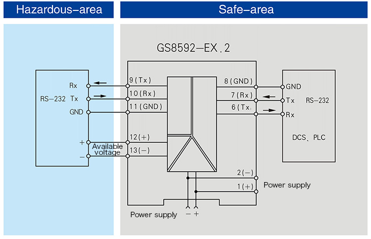 RS-232,Isolated Barrier(1 channel)
