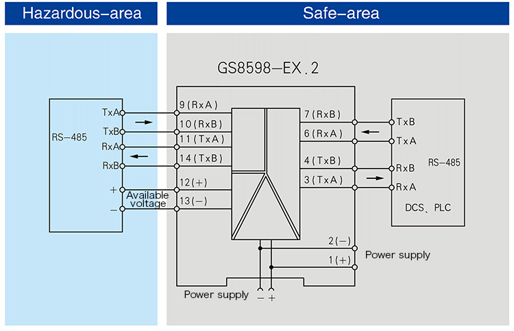 RS-485 full duplex input,RS-485 full duplex output,Isolated Barrier(1 channel)