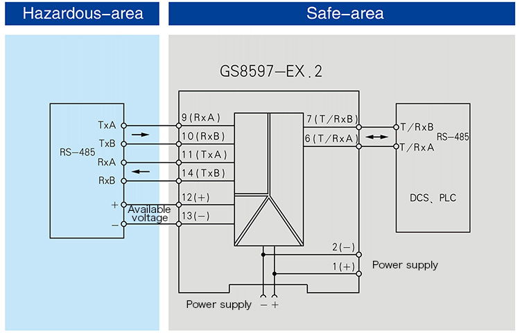 RS-485 full duplex input,RS-485 half duplex output,Isolated Barrier(1 channel)