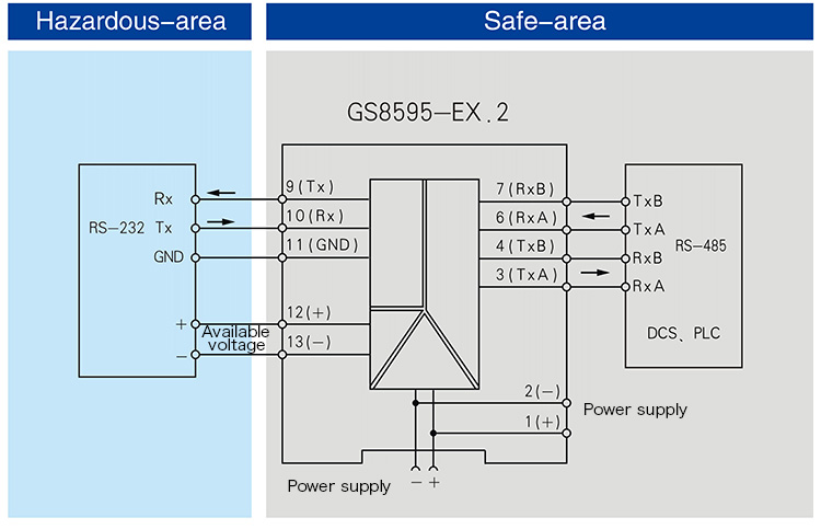 RS-232 input,RS-485 full duplex output,Isolated Barrier(1 channel)