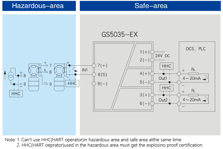 AI,Isolated Barrier(1 channel)