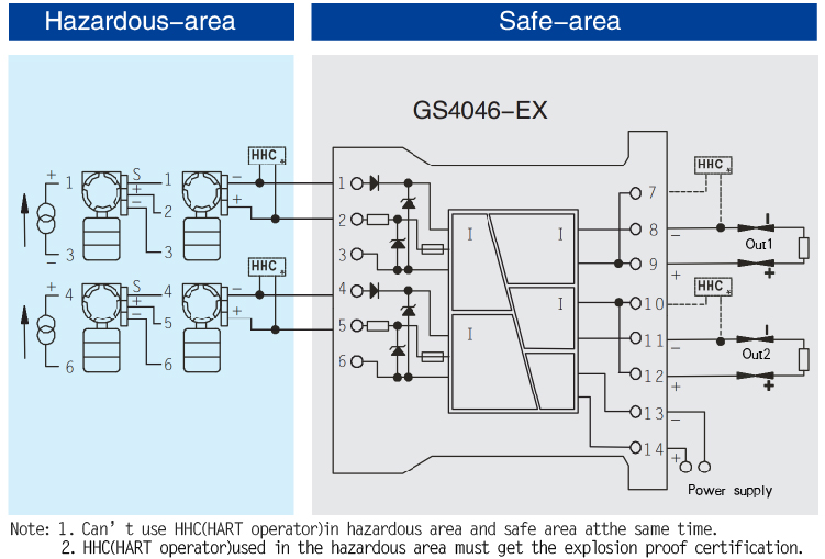 AI,Isolated Barrier(2 channels)