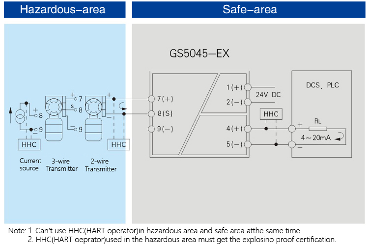 AI,Isolated Barrier(1 channel)
