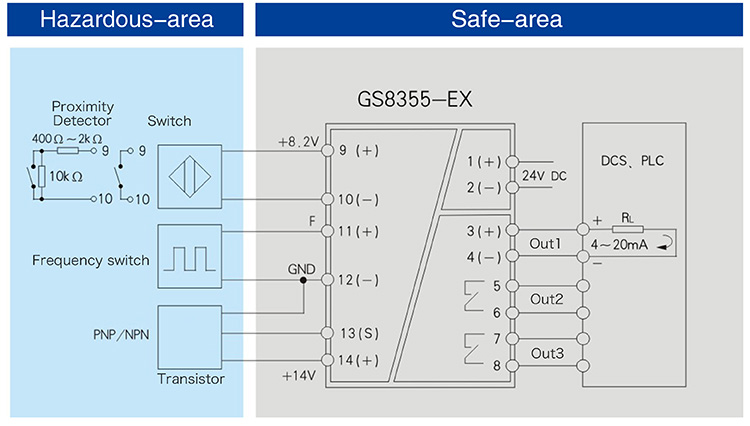 Frequency Conversion,Isolated Barrier(1input/3 outputs)