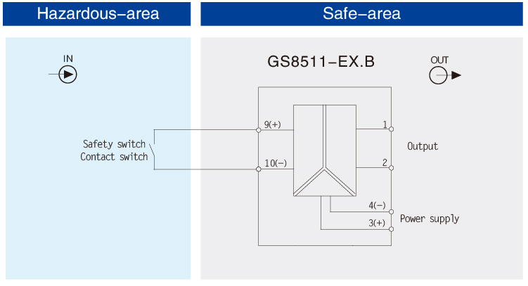 Explosion-proof lift;safety door,Isolated Barrier(1 channel)