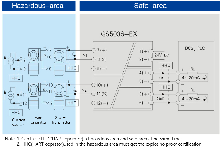 AI,Isolated Barrier(2 channels)