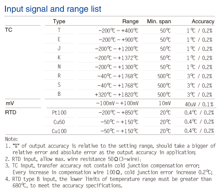 Explosion proof field display isolated temperature transmitter