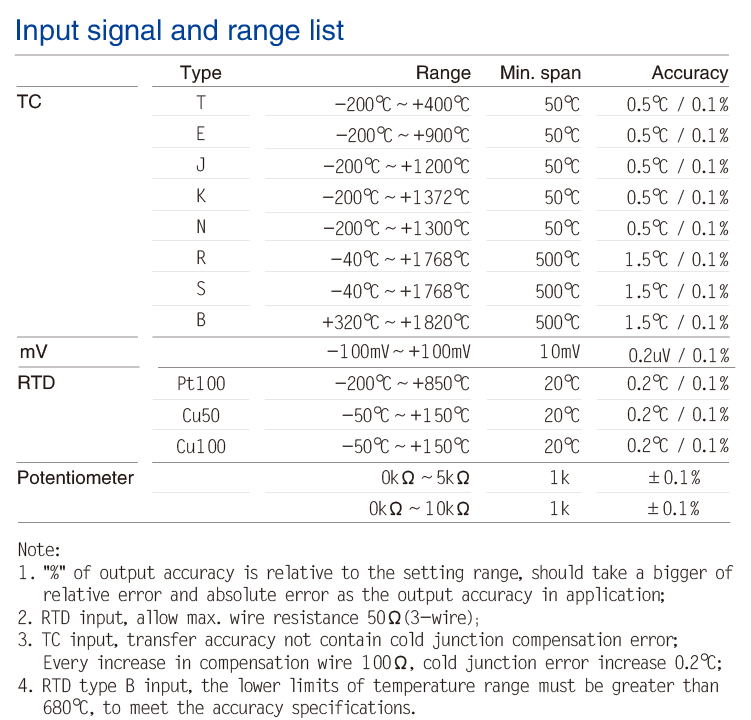 RTD/TC input ,HART,Intrinsically safe Isolated temperature transmitter
