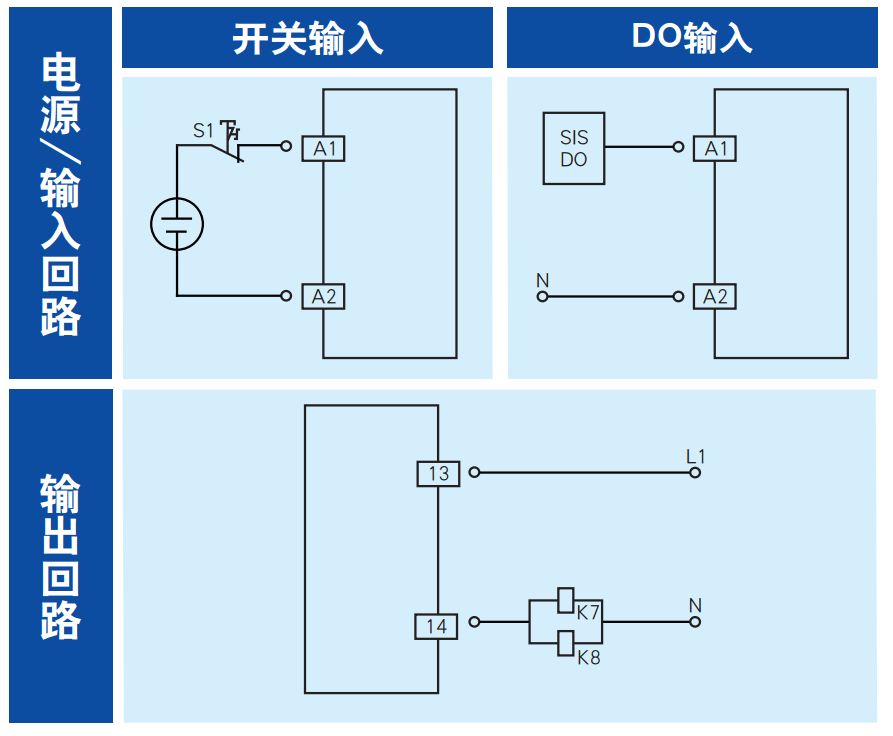 czsr8401-1a_急停按钮_安全门输入_安全继电器_上海辰竹仪表有限公司