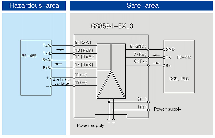 RS-485 full duplex input,RS-232 output,Isolated Barrier(1 channel)