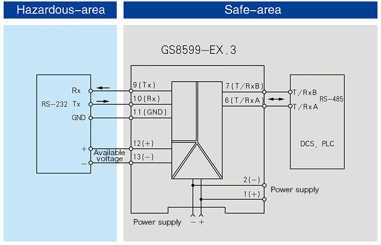 RS-232 input,RS-485 half duplex output,Isolated Barrier(1 channel)