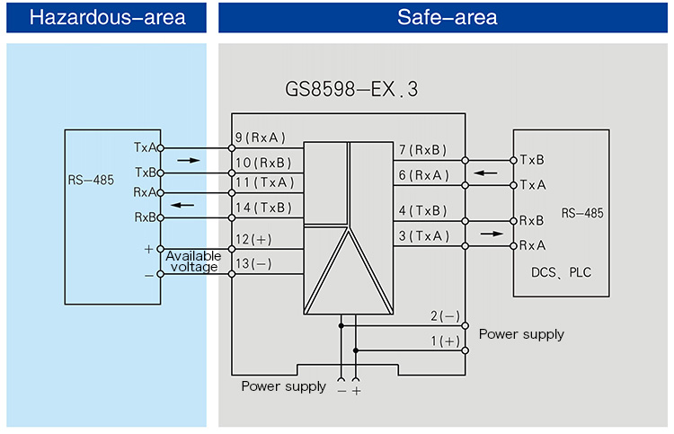 RS-485 full duplex input,RS-485 full duplex output,Isolated Barrier(1 channel)