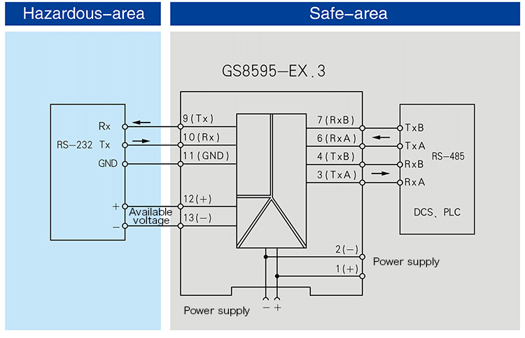 RS-232 input,RS-485 full duplex output,Isolated Barrier(1 channel)