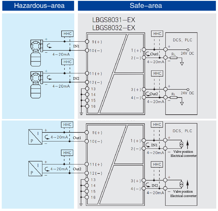 AI,Isolated Barrier(2 channels,Loop powered)