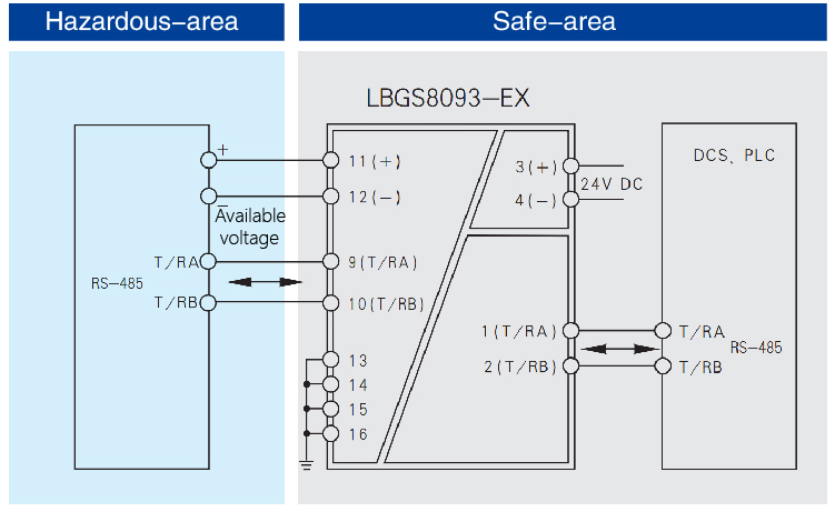 RS-485 half duplex,Isolated Barrier(1 channel)