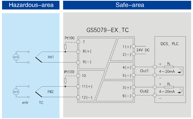 TC,Isolated Barrier(2 channels)
