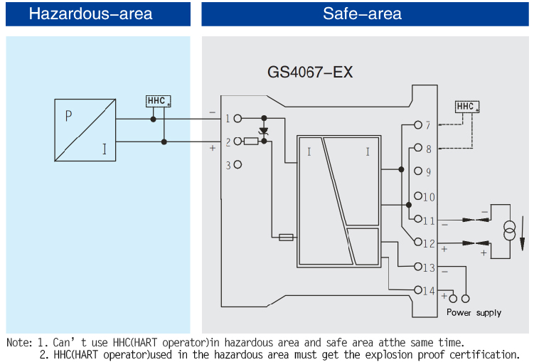 AO,Isolated Barrier(1 channel)