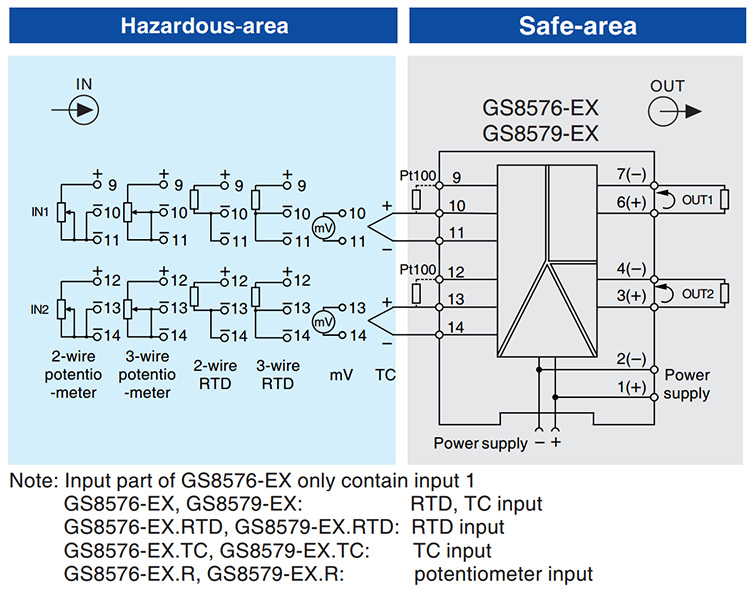 2 inputs 2 outputs R Input Isolated Barrier