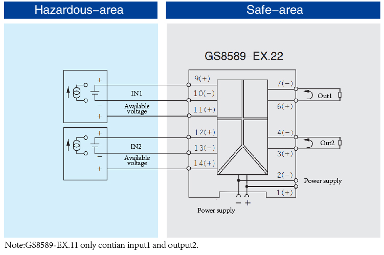 VI,Isolated Barrier(1 channel)