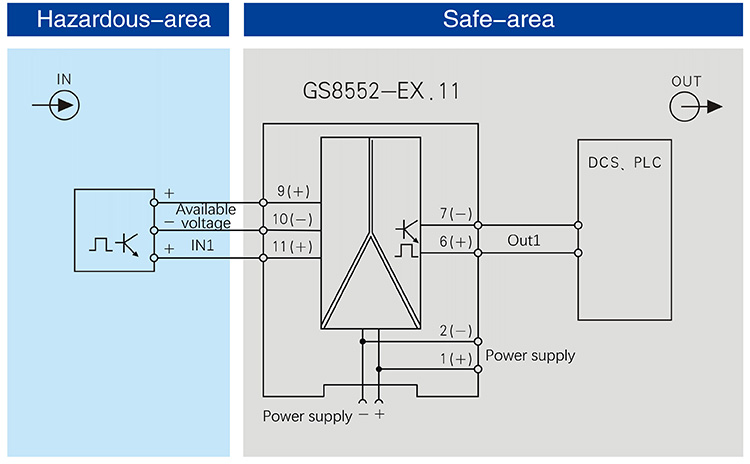 Frequency input,Isolated Barrier(1 channel)